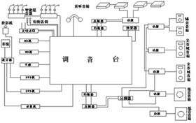 会议室音响系统中的 建声系统