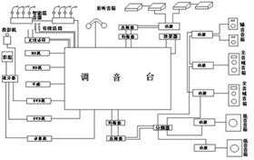 如何快速消除专业演出音响系统中噪音