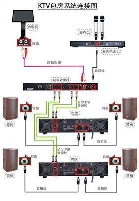 ktv音箱与功放的正确配置