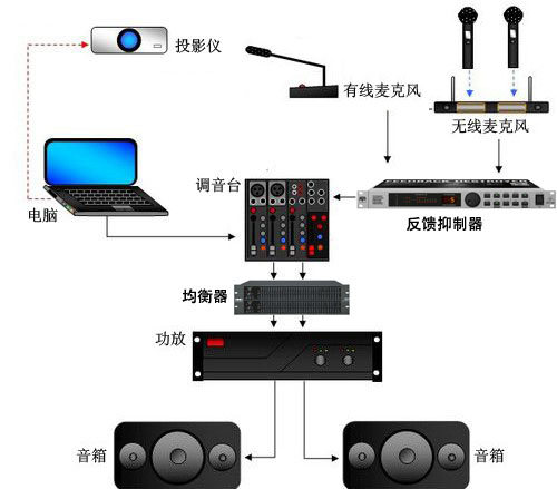 如何判断线阵音箱系统的好坏【JSL沐鸣2】